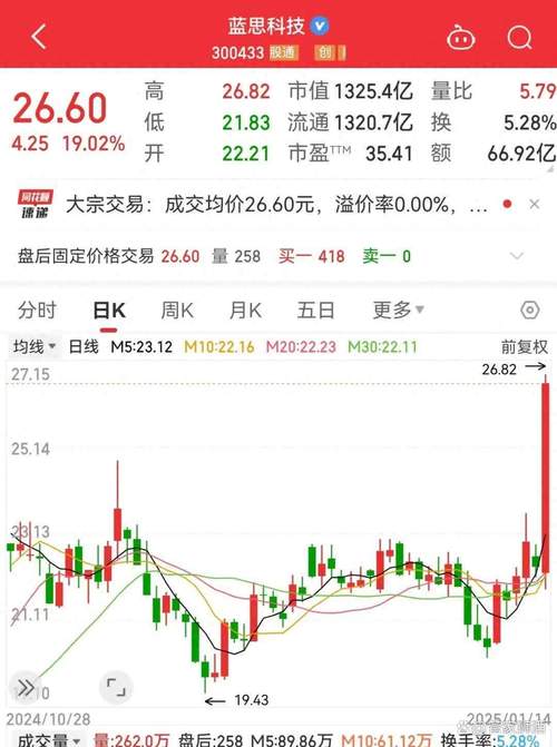 世紀星源股價實時情況