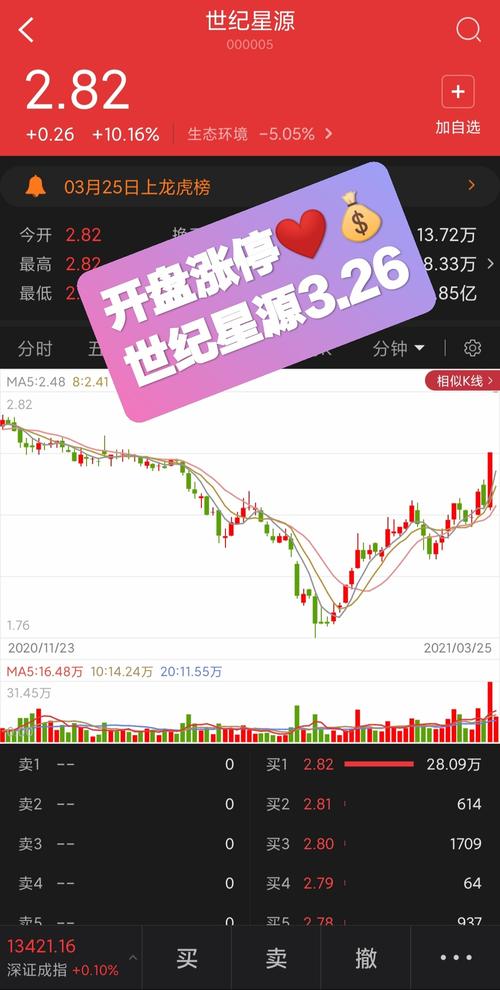 世紀星源股票今日價