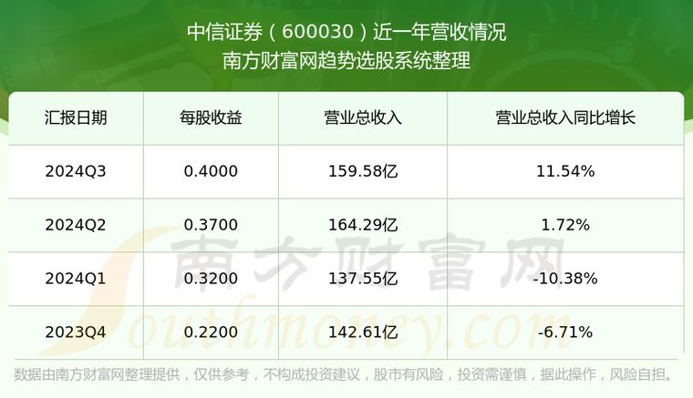 中信證券600030目標(biāo)價(jià)