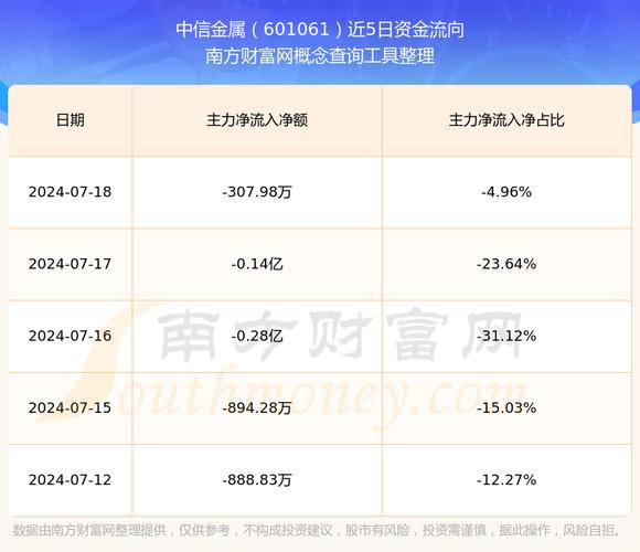 中信金屬股票怎么樣