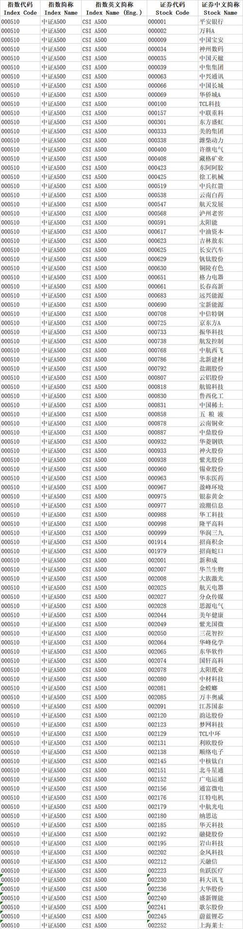 中冶股票代碼，中冶股票601816