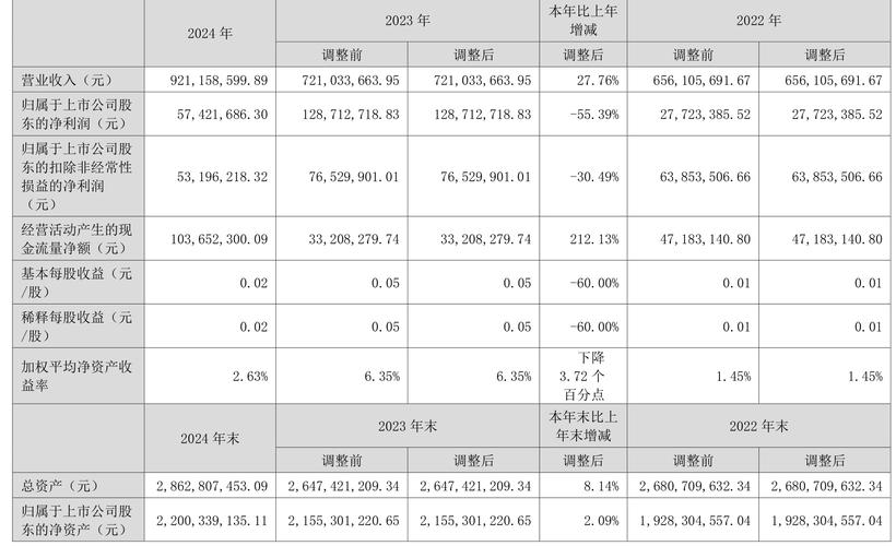 中南文化最新狀況