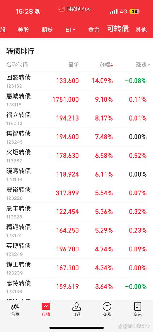 中國(guó)化學(xué)股吧論壇，中國(guó)化學(xué)股吧最新消息
