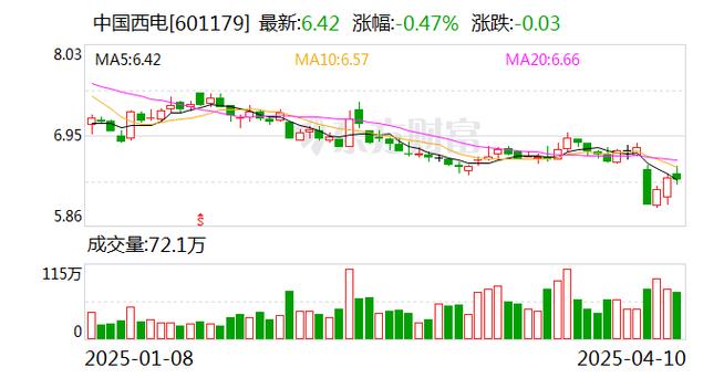 中國(guó)西電股票今日股價(jià)