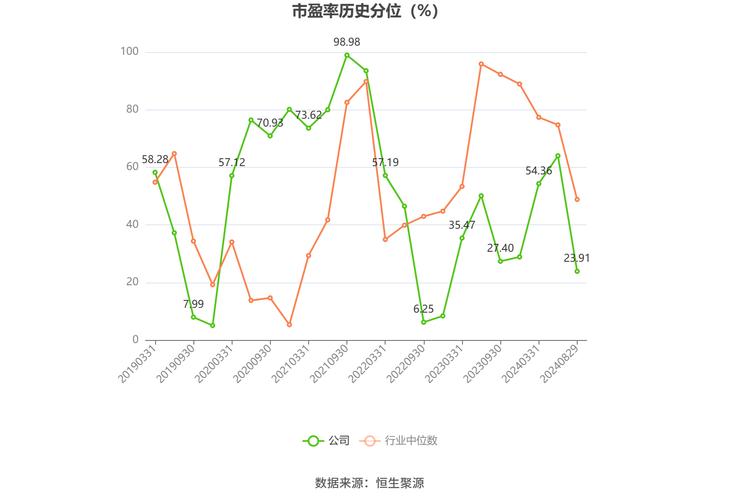 中國(guó)西電股票行情分析