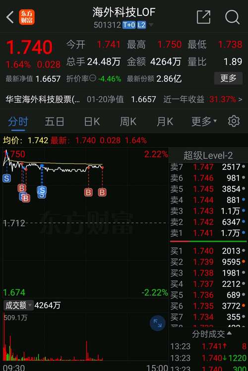 中國一重股吧分析