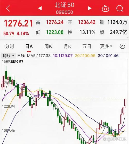 中國北車股票歷史走勢行情
