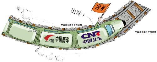 中國南車和中國北車合并前后股價
