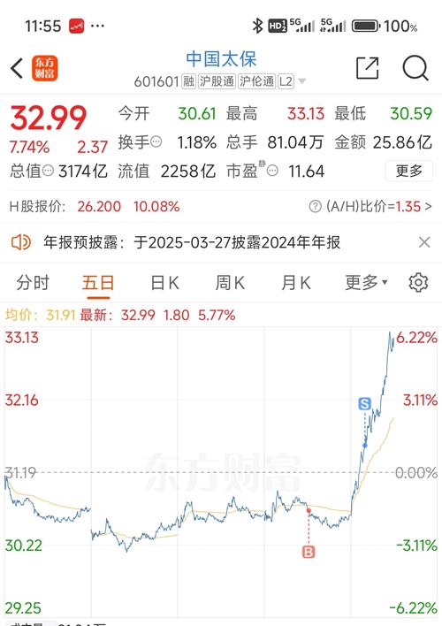 中國太保股評