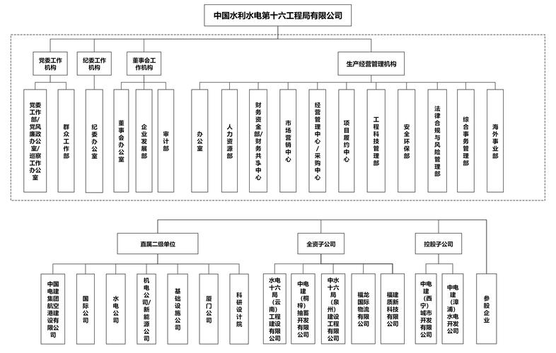 中國水利水電建設(shè)集團(tuán)股票
