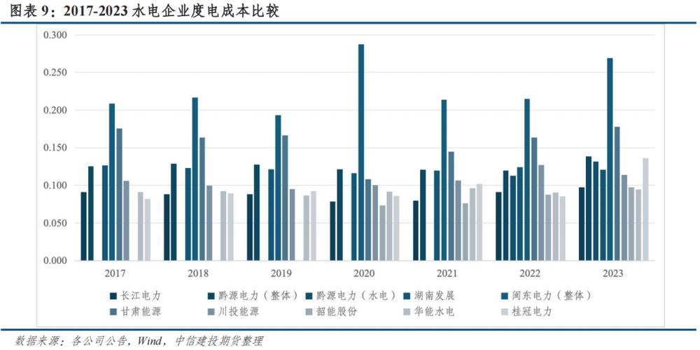 中國水電占比