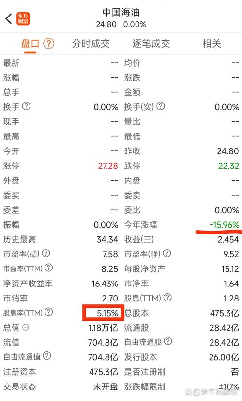 中國石油股吧最新信息