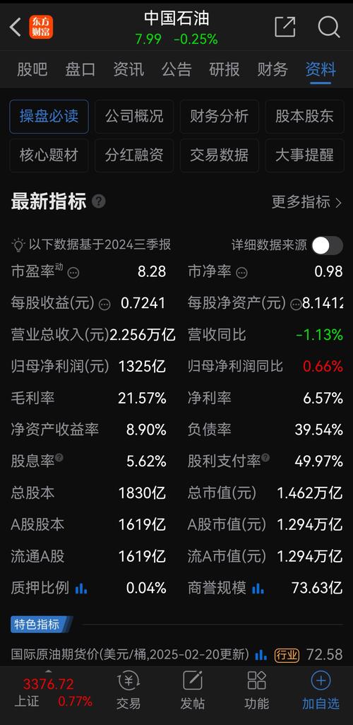 中國石油股吧最新消息評論