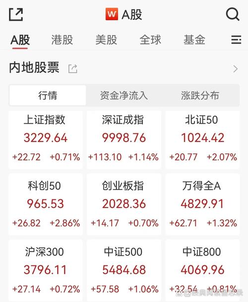 中國石油股吧股票代碼