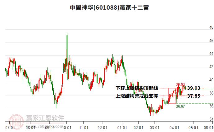 中國神華股吧論壇，中國神華股吧同花順圈子