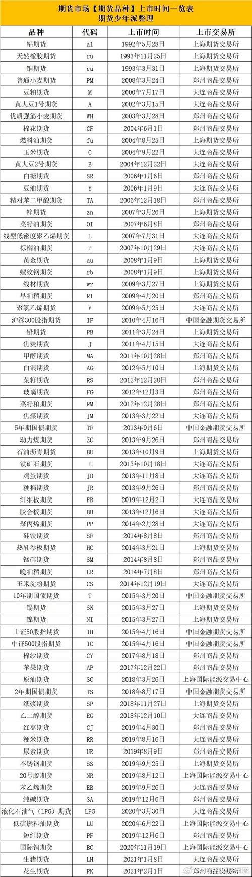 中國股指期貨種類
