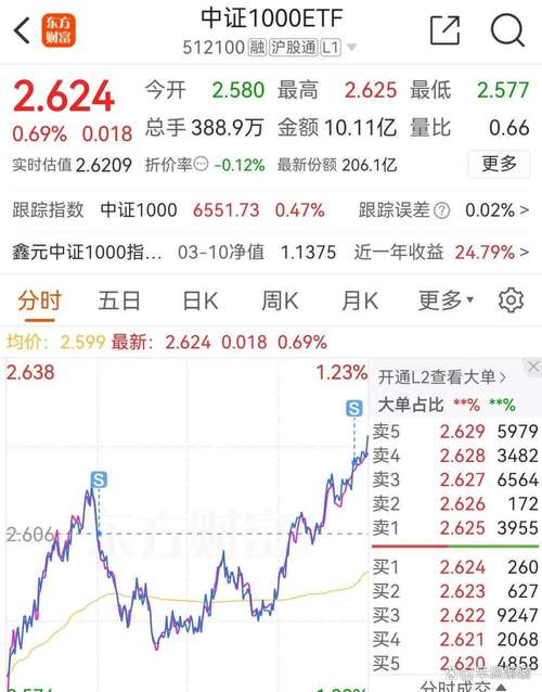 <b>中國核電股票，上證指數(shù)</b>