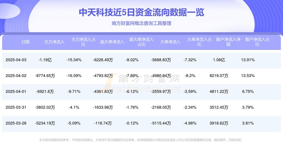 中天科技股價(jià)實(shí)時(shí)情況