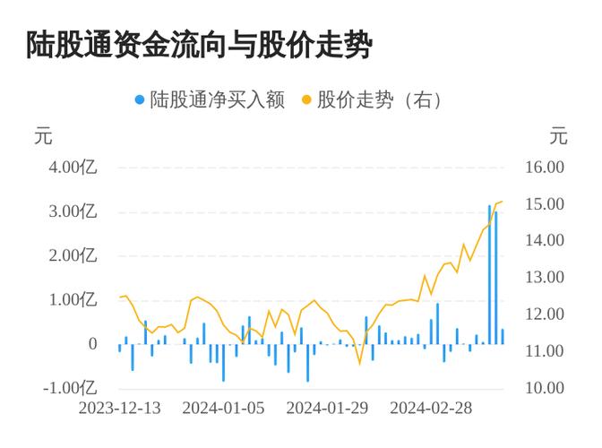 中天科技股票最新深度分析