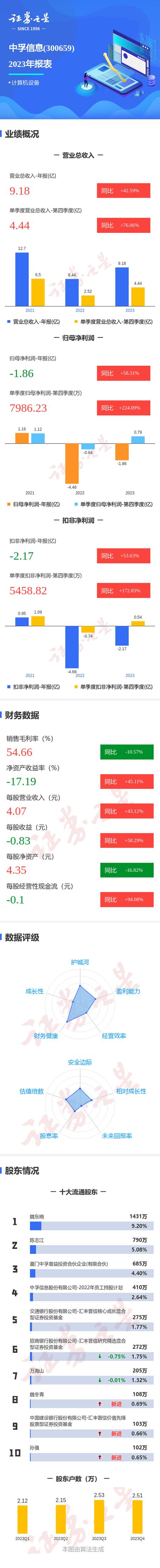 中孚實業(yè)年報