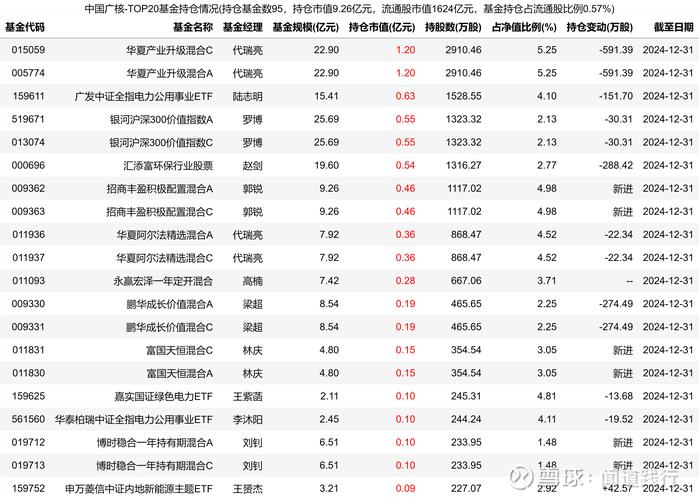 中廣核技有望漲到10元嗎