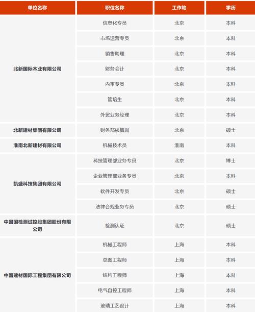 中建材信息公司