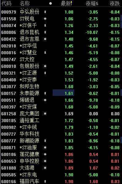 中弘股份股吧今天