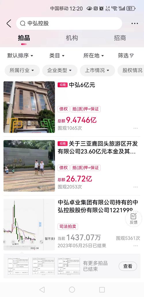 中弘股份股吧新聞