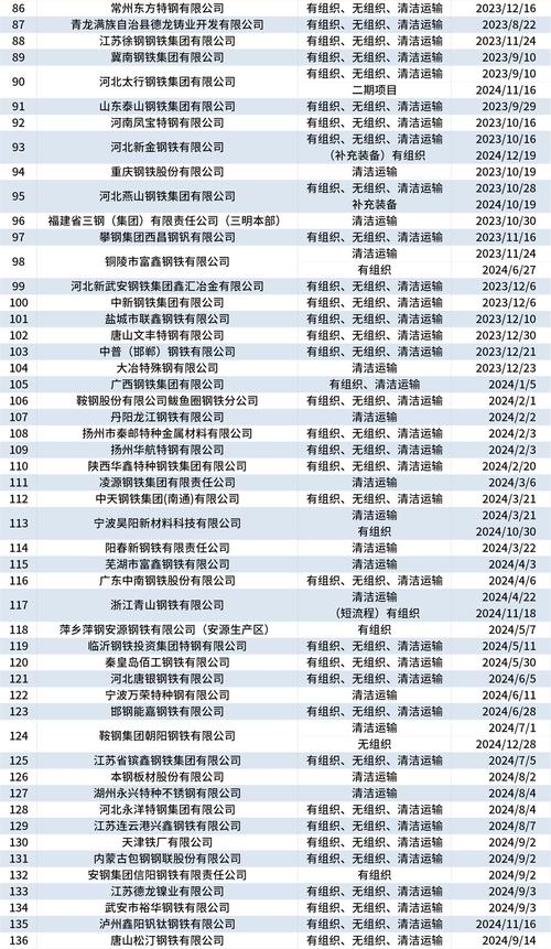 中微公司目標(biāo)價(jià)，中微公司董事楊征帆被查