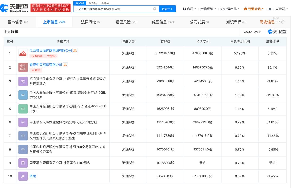中文傳媒股票查詢，中文傳媒股票行情