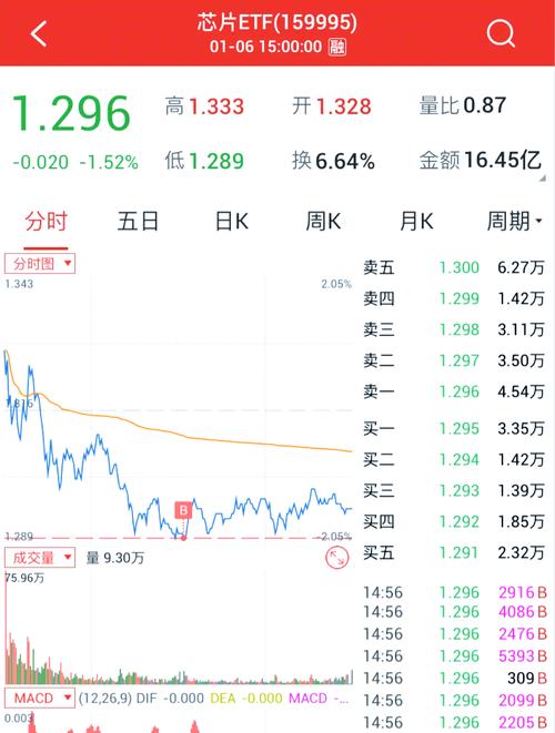 中新藥業(yè)股票目標(biāo)價(jià)2021
