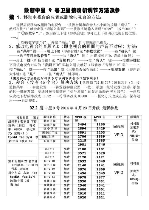 中星9號最佳設置方法