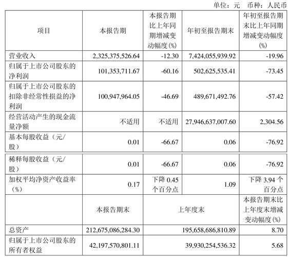 中泰股份怎么樣，中泰股份中報(bào)業(yè)績