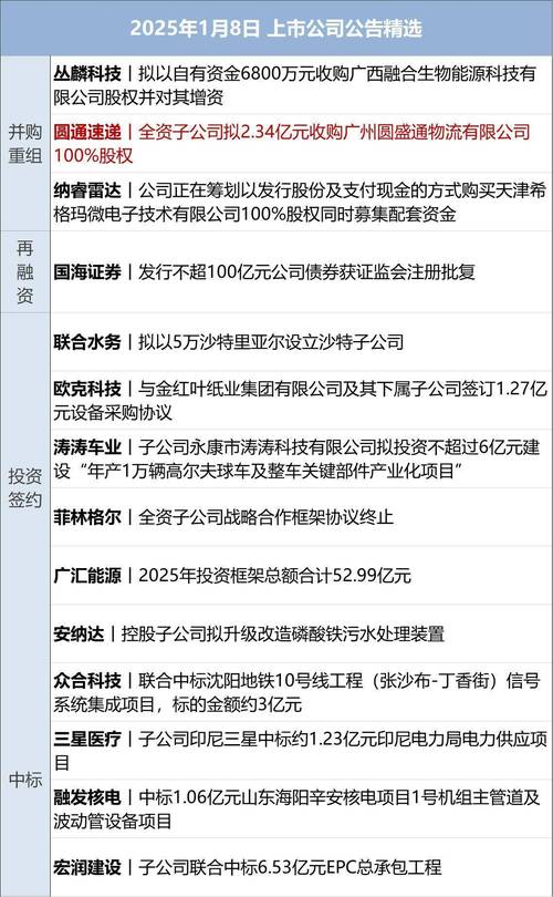 中海優(yōu)質(zhì)基金進展