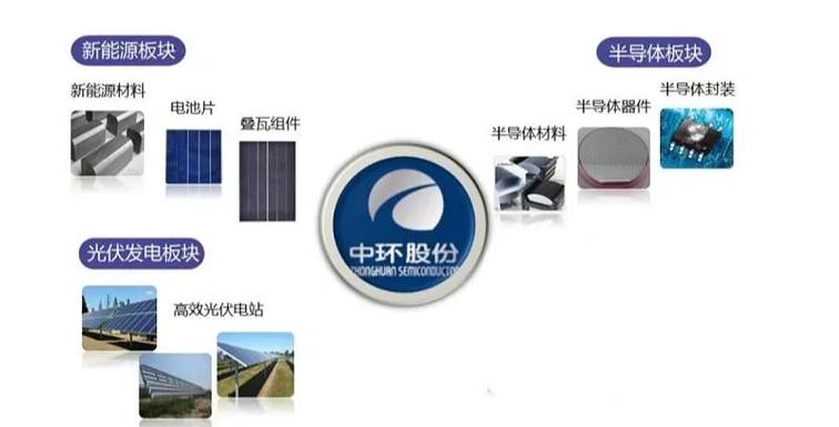 中環(huán)裝備公司簡介，中環(huán)裝備股票