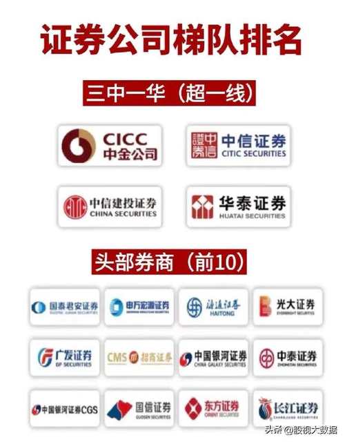 中登公司和券商關(guān)系