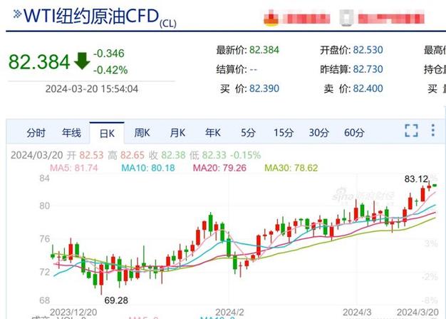中石化期貨事件分析