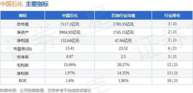 中石化股票價(jià)格600028