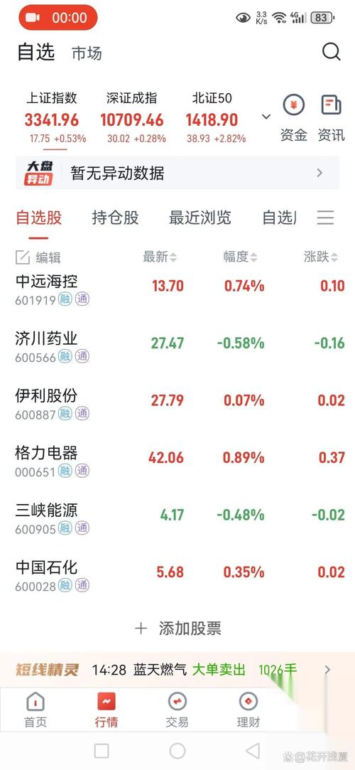 中石化股票目標(biāo)價(jià)