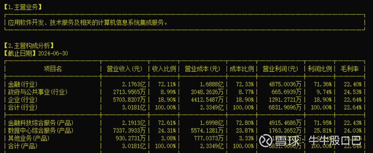 中科金財002657互聯(lián)網(wǎng)金融2.0時代的王者