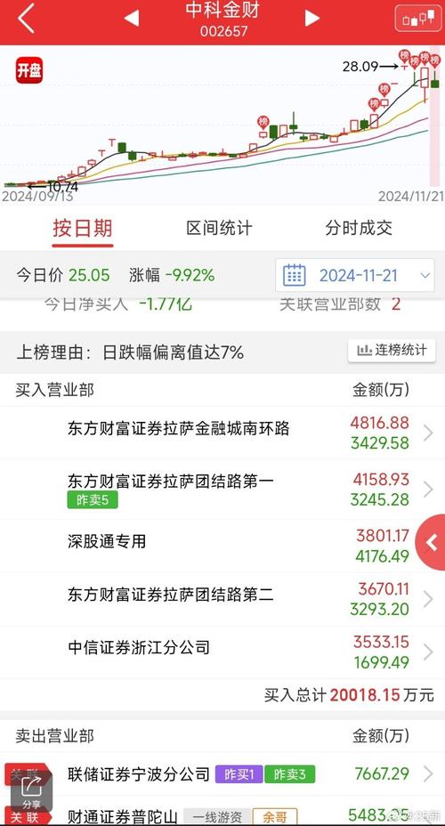 中科金財002657股吧