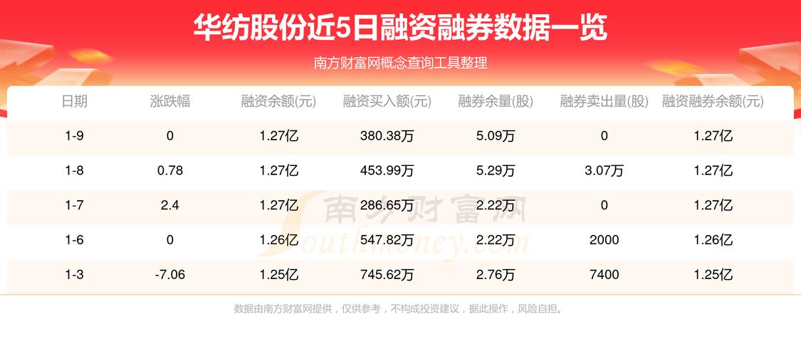 中紡投資年報