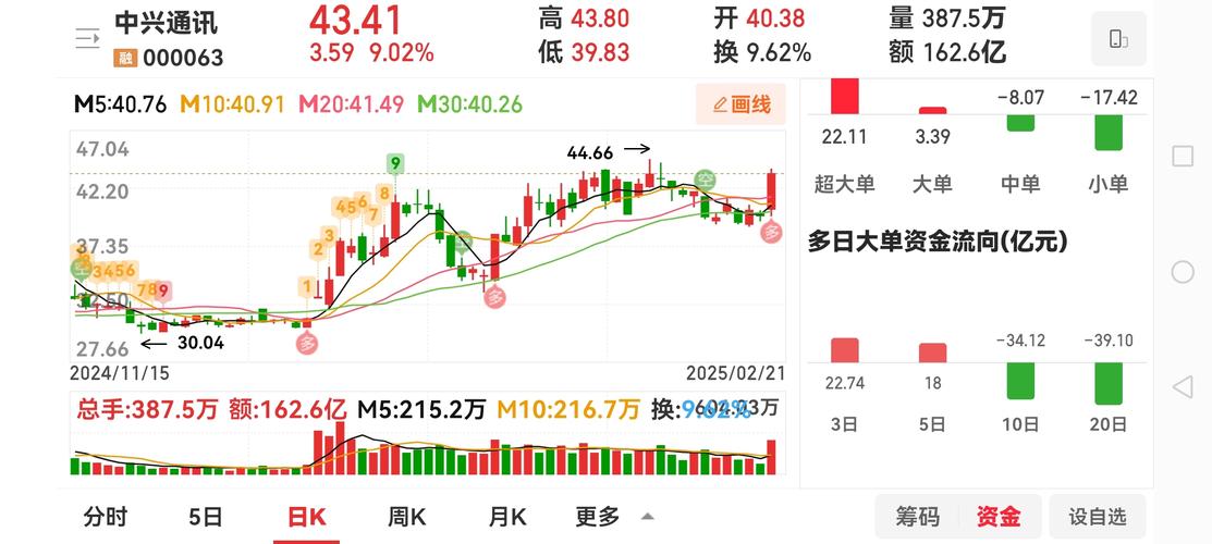 中興通訊股吧東方財富網(wǎng)股吧，002176股吧東方財富網(wǎng)股吧