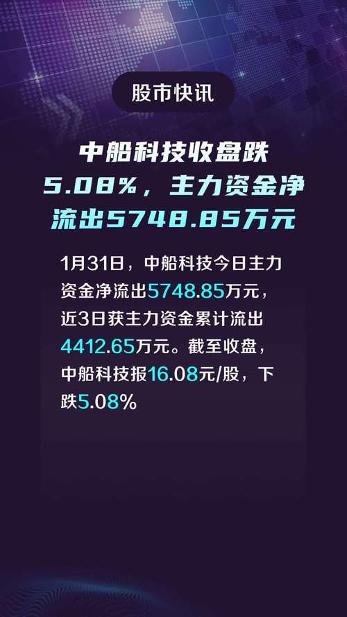 中船科技股票今天