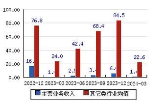 中船科技股票分析最新