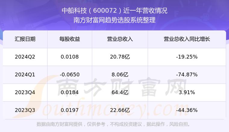 中船科技股票支撐位