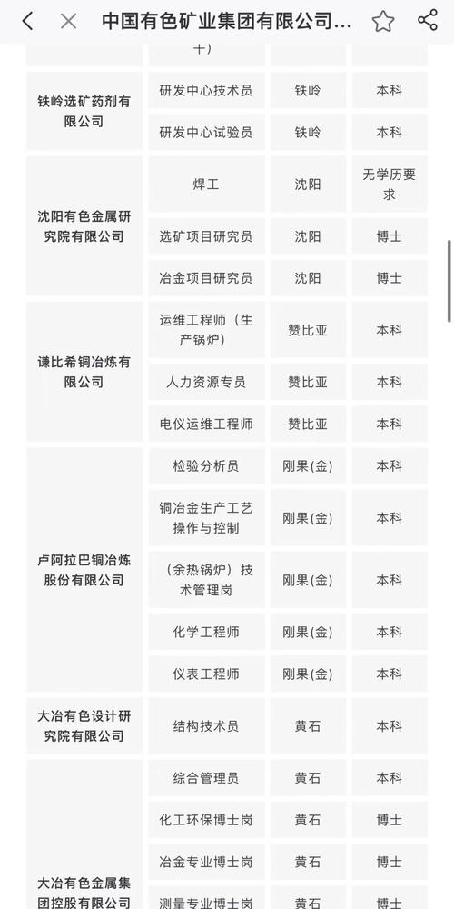 中色股份值得長(zhǎng)期持有嗎