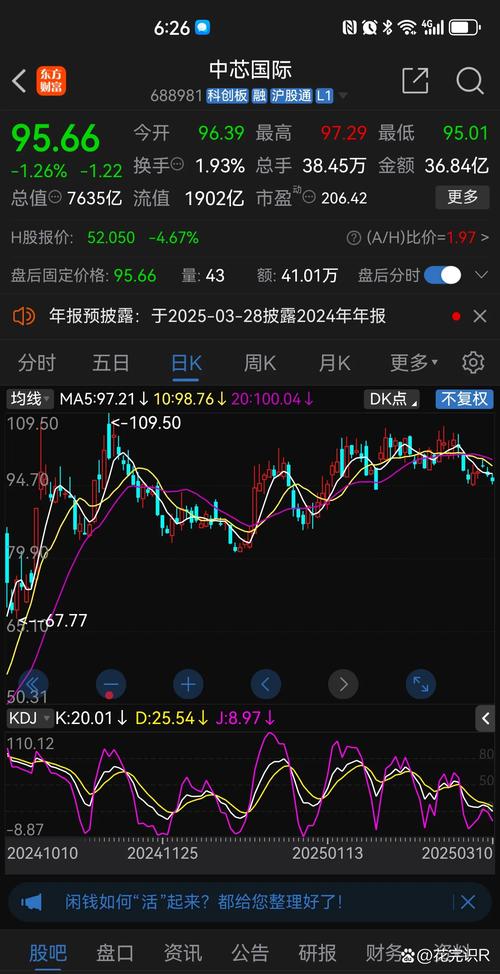 中芯申購上市股價(jià)預(yù)測