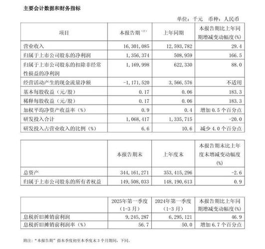 中芯申購上市能賺多少