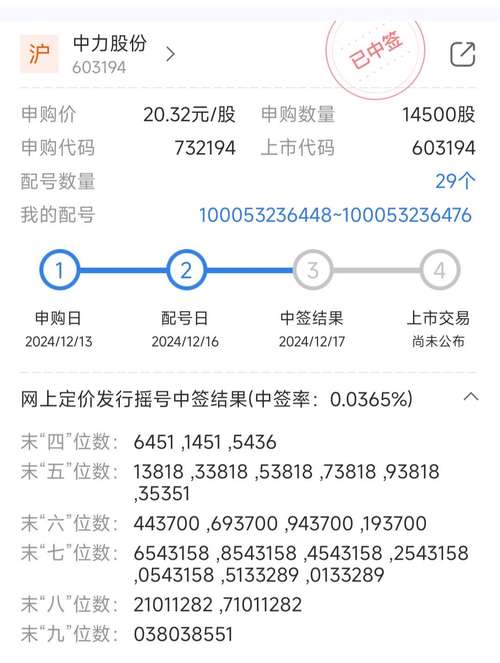 中芯申購中簽號(hào)碼